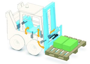 SmartActuation Factory Forklift
